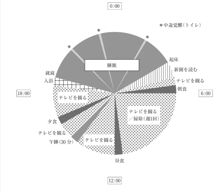 問題文の画像