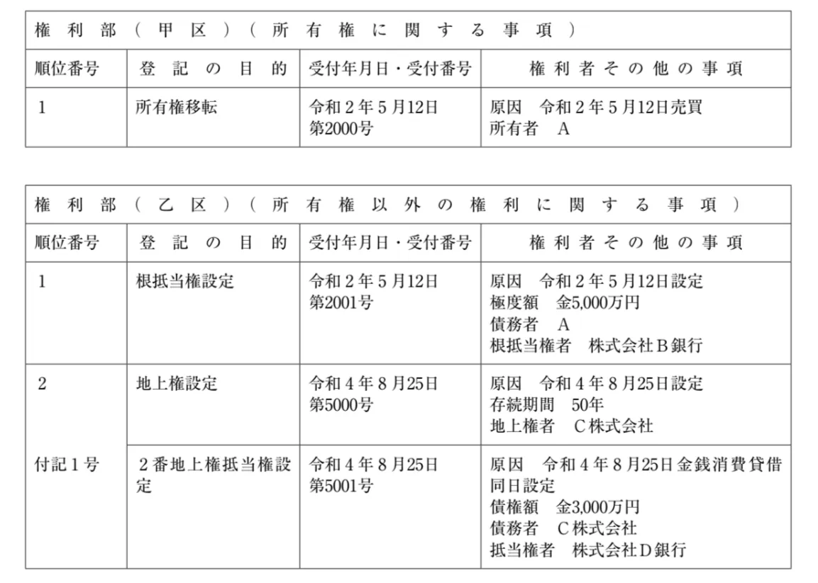 問題文の画像