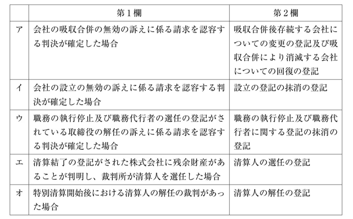 問題文の画像