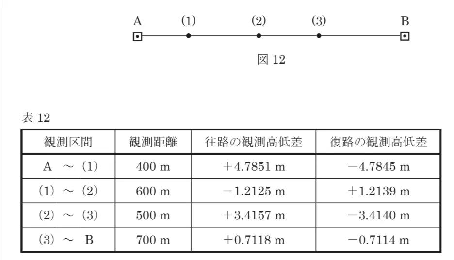 問題文の画像