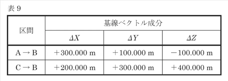 問題文の画像