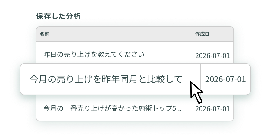 保存した分析の一覧画面