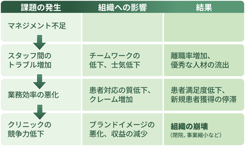 マネジメント不足が招く組織崩壊のメカニズム