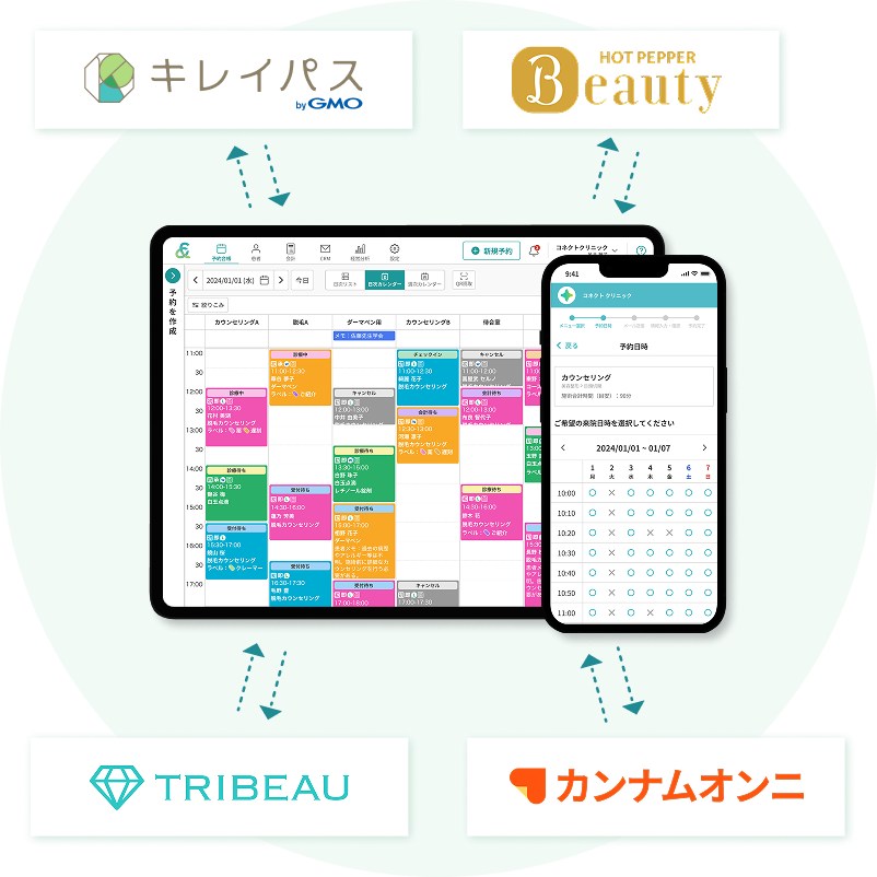 集客チャネルからの予約情報を一元管理しているイメージ