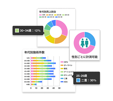患者セグメント別分析 画面