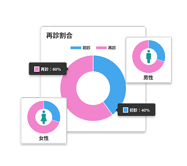 再診割合分析 画面