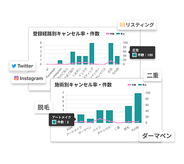 キャンセル分析 画面