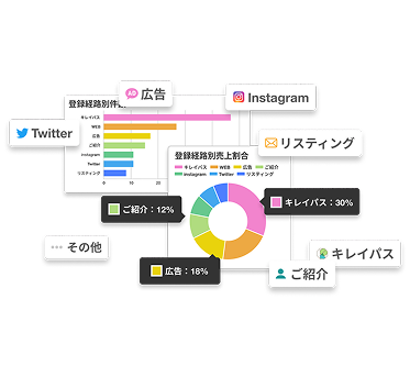 流入経路分析 画面