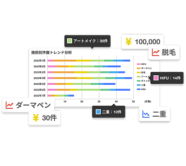 月次トレンド分析 画面