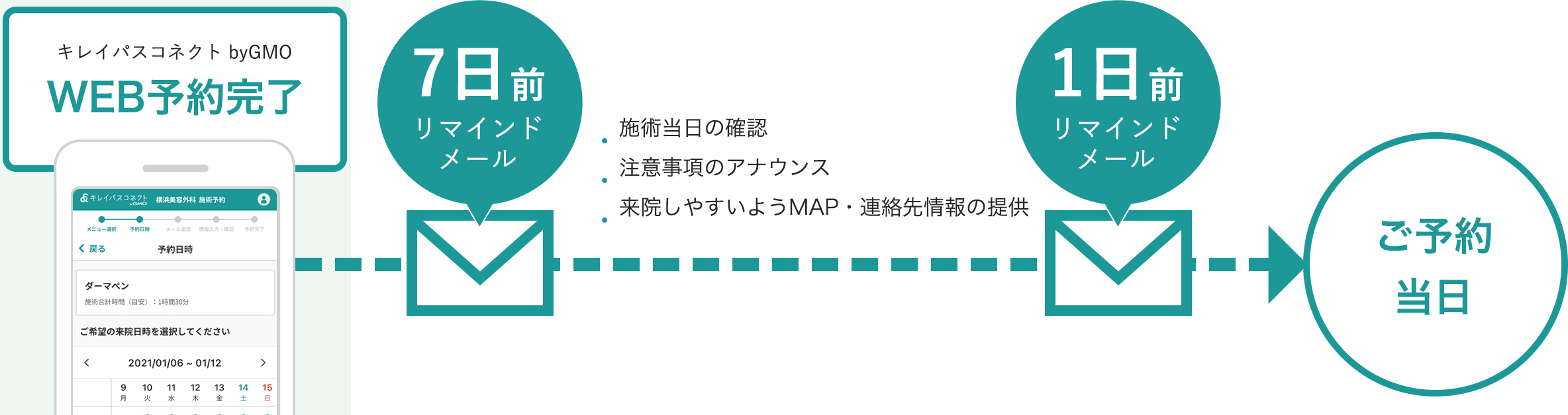 リマインドメール配信 画面