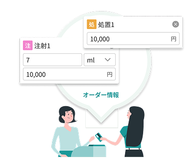 オーダーに基づく支払金額の自動生成 イメージ