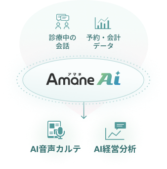 Amane AI