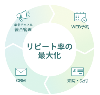 選ばれ続けるクリニックへ