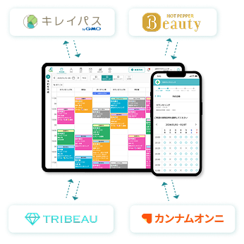 集客チャネルをシームレスに連携しているイメージ