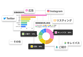 流入経路別の分析をしているイメージ