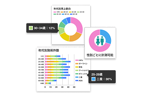 年代・性別ごとの施術件数や売上構成を分析しているイメージ