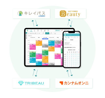 集客チャネルをシームレスに連携しているイメージ