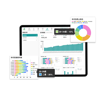 データに基づく戦略的なクリニック経営を実現するイメージ