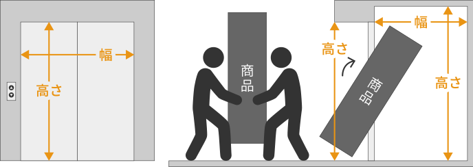 ゆきゆき　様　お見積り家具 コンテンツ 搬入経路について | MUKU工房