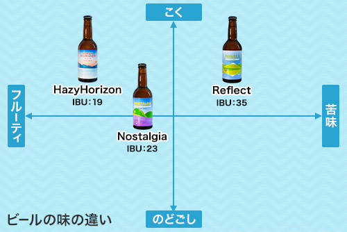 それぞれの個性を楽しんでのイメージ