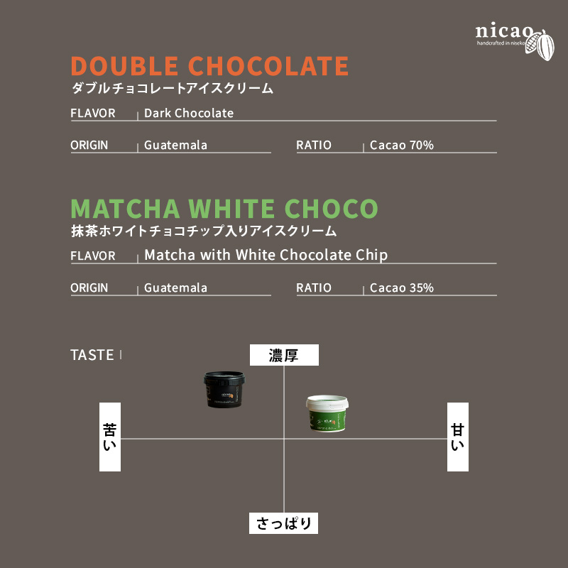 nicaoの抹茶ホワイト＆ダブルチョコアイスクリームセット（2種6個