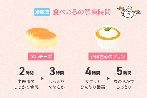 試してほしい！食べ頃の違いのイメージ