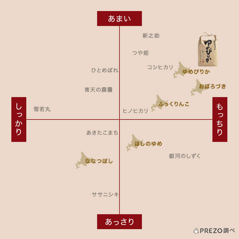 岩見沢産ゆめぴりか5kg【北海道特別栽培米】｜PREZO(プレゾ) - 北海道