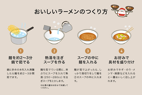 おいしいラーメンの作り方のイメージ