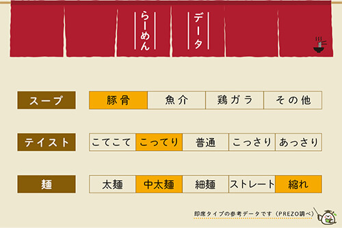 焙煎ごまみそはまろやか系のイメージ