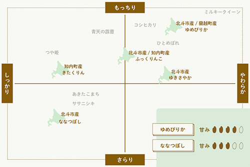 農薬と肥料を抑えた特別栽培米のイメージ