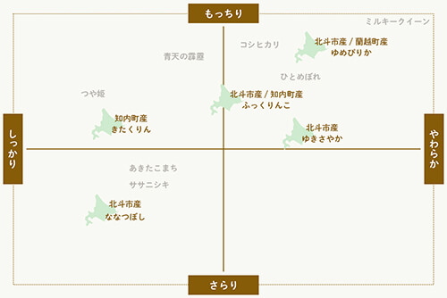 農薬や肥料を抑えた特別栽培米のイメージ