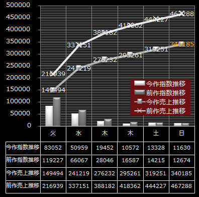 嵐BD