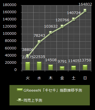 GReeeeN
