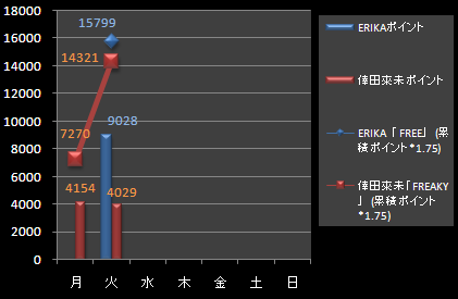 エリカ倖田