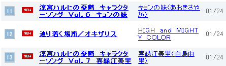 ハルヒ