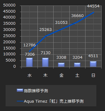 Aqua