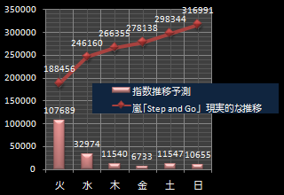 嵐