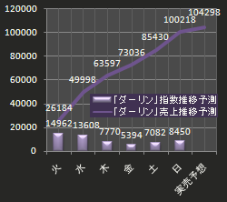 桑田佳祐