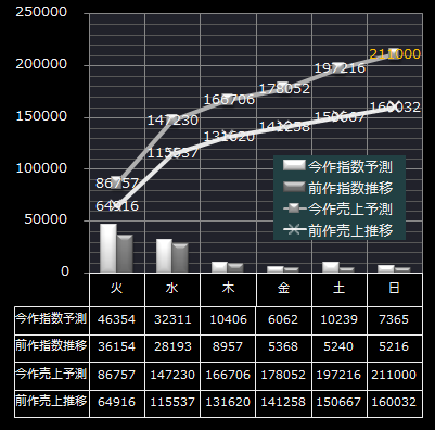 平成