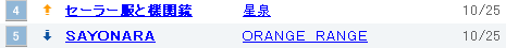 ore