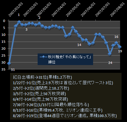 秋川雅史