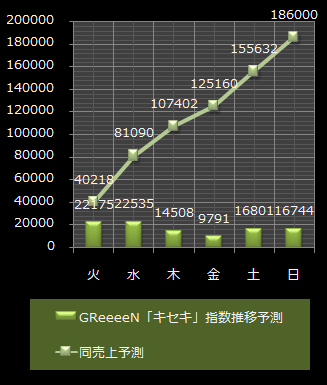 GReeeeN