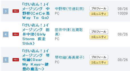 K-ON