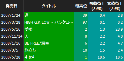 GReeeeN2