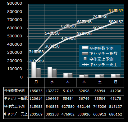 EXILE