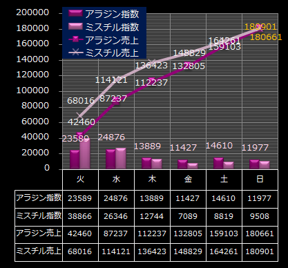 アラジン