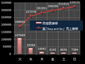 嵐