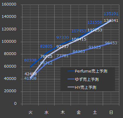 Perfume