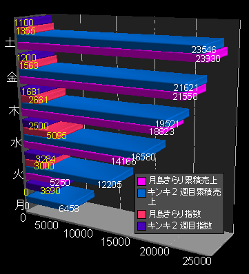 きらりVSキンキ