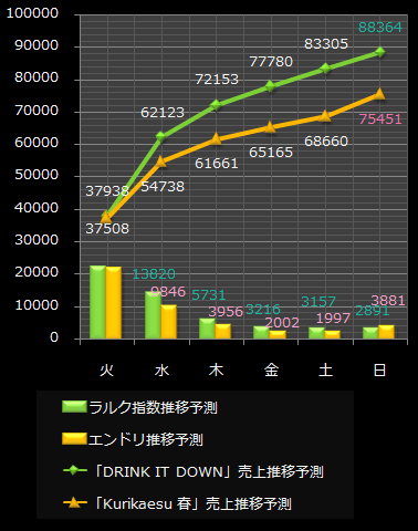 ラルクエンドリ